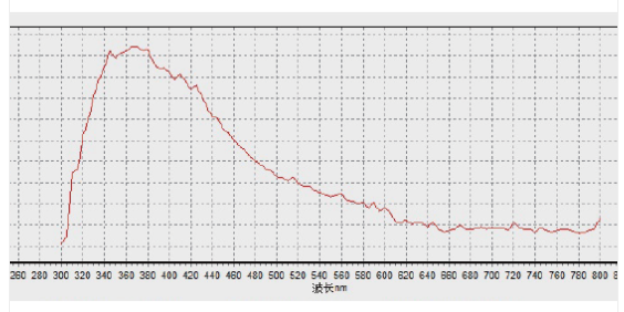 穩(wěn)態(tài)表面光電壓測(cè)試系統(tǒng)：精準(zhǔn)表征材料界面電荷行為的科研利器