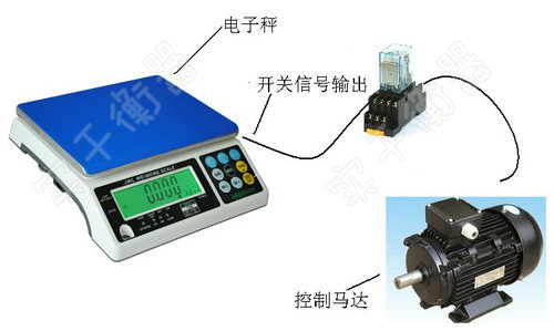 <strong><strong><strong><strong><strong>电子秤带4-20毫安信号输出</strong></strong></strong></strong></strong>
