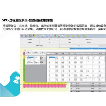 DMDS-SPC质量过程监控系统