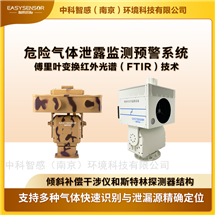傅里叶扫描成像系统工业有毒气体遥测