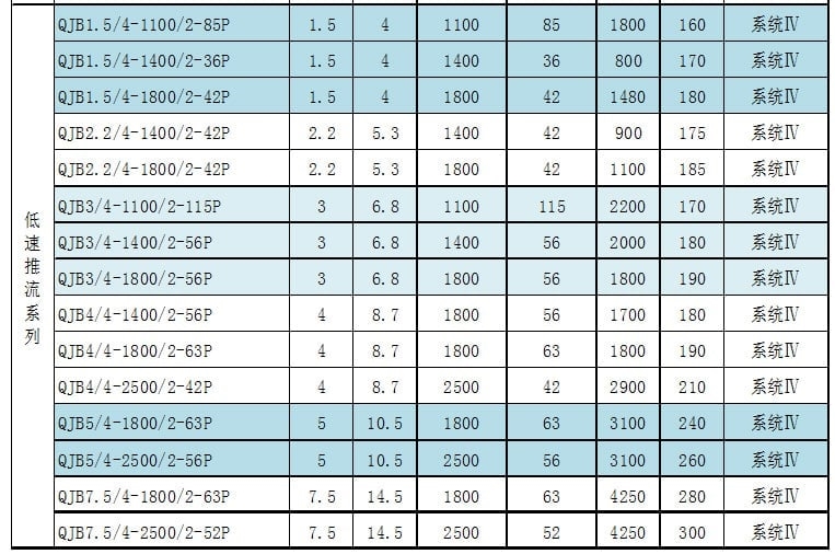 潜水推流型搅拌机技术说明