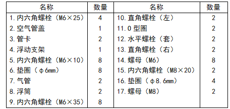 推流式搅拌曝气机特性与工作原理