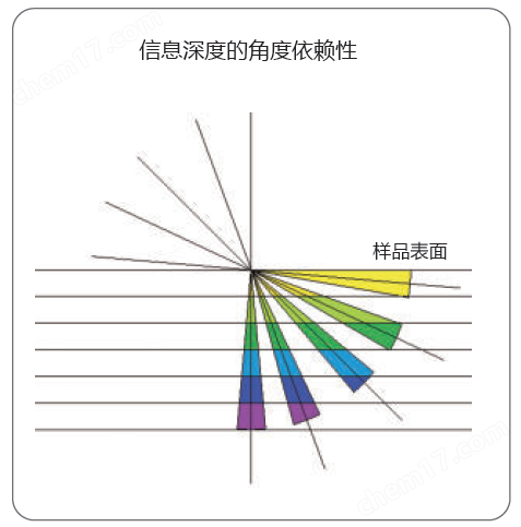 聚焦X射線光電子能譜儀