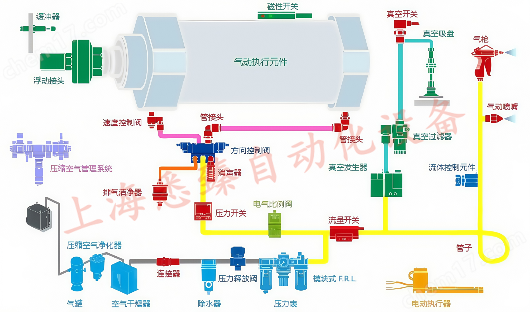 小型自由安裝型氣缸