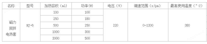 HJ-6磁力攪拌電熱套100ml