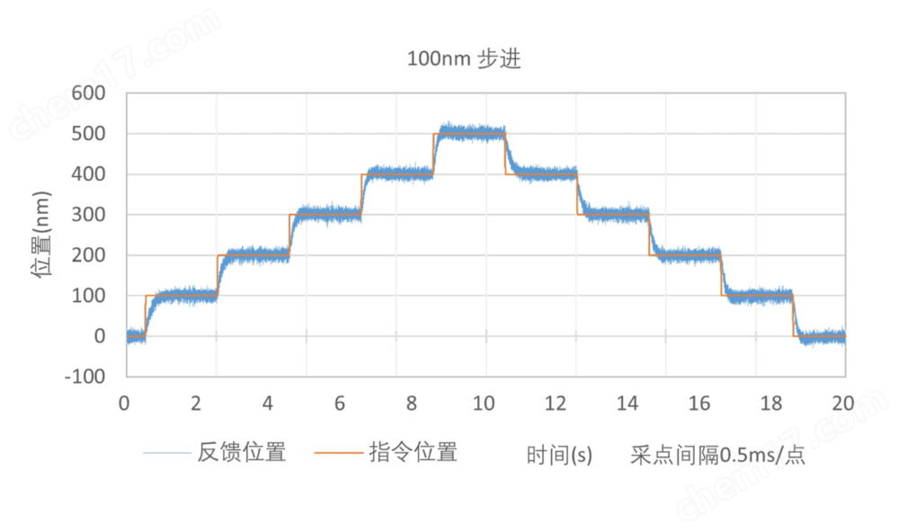SMH190SD系列 絲杠驅動直線臺