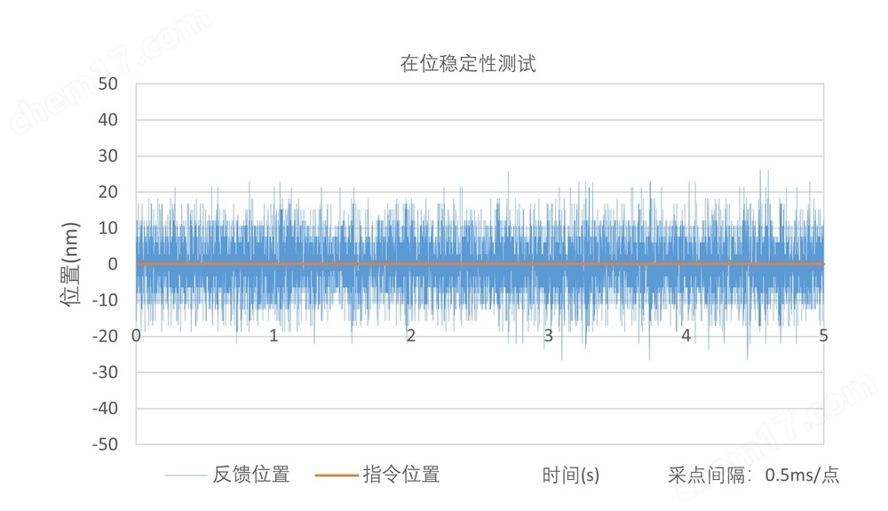 SMH225SD系列 絲杠驅(qū)動(dòng)直線臺(tái)