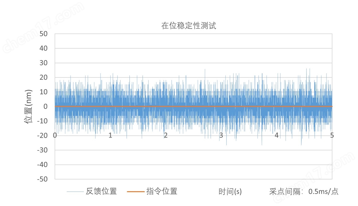 SMH190SD系列 絲杠驅動直線臺