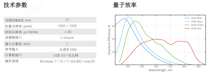 LINCam超高靈敏度單光子計數(shù)時間分辨相機