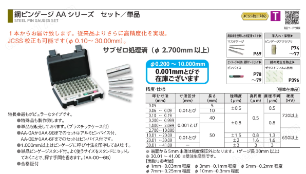 SK新瀉精機 鋼制針規組件AA系列