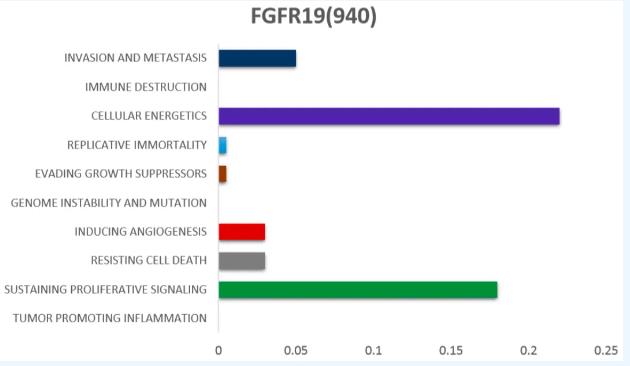 FGF19信號(hào)通路：從代謝調(diào)控到癌癥治療