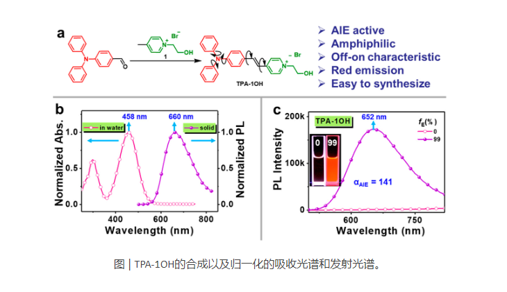 水溶性TPA-1OH带羟基，带正电荷，红光