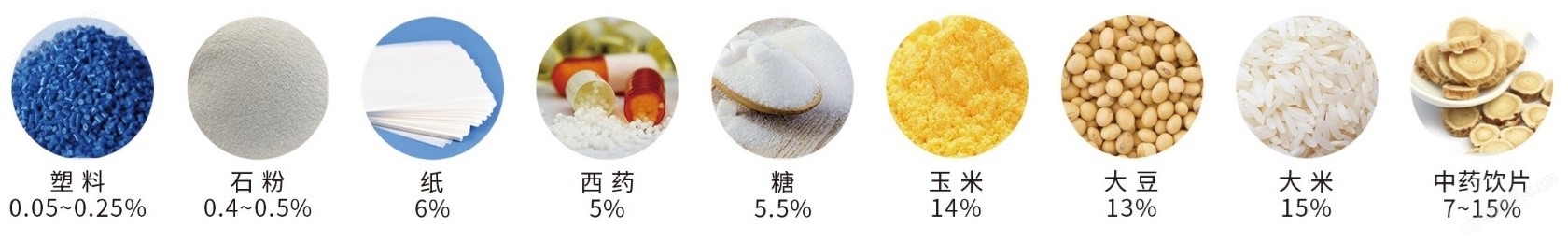 萬分之一精度鹵素快速水分測(cè)定儀