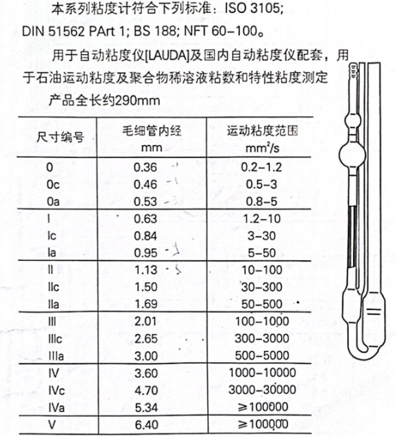 全自動(dòng)PET樹脂烏氏粘度測(cè)定裝置