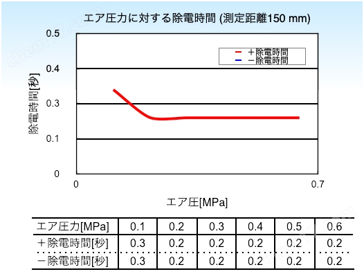 日本SSD西西蒂离子消除器