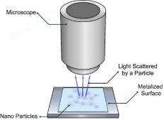 image.png 納米顆粒跟蹤分析儀價格