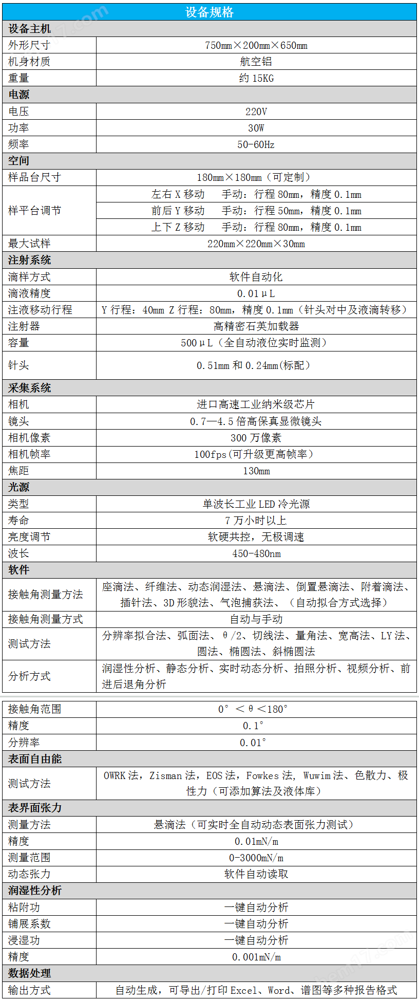 標(biāo)準(zhǔn)型接觸角測量儀