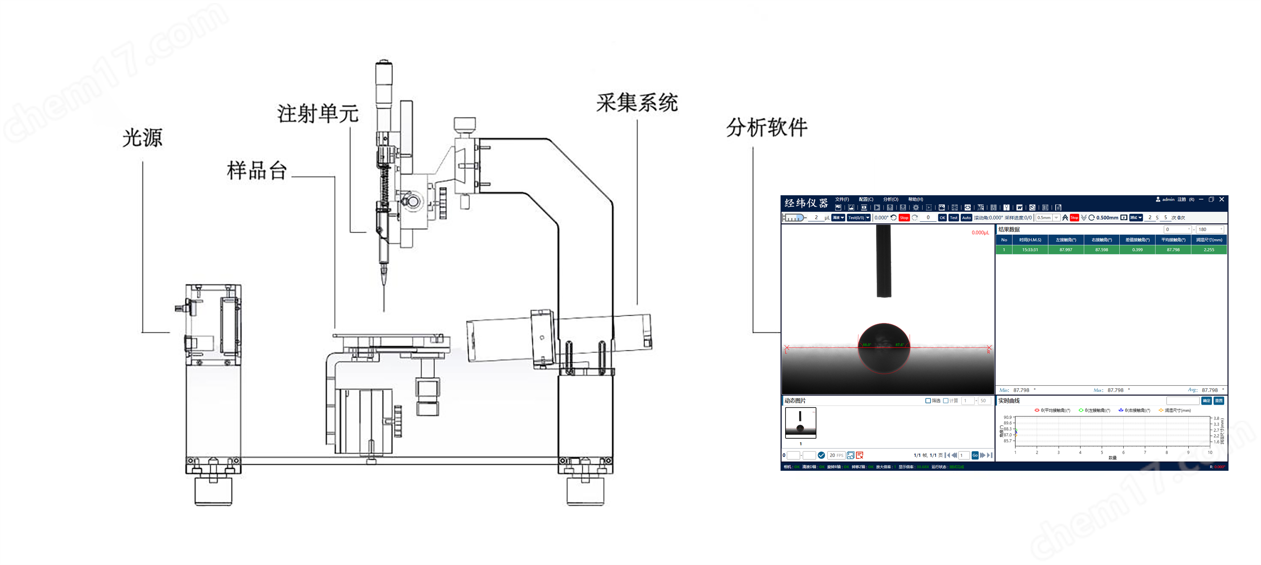 標(biāo)準(zhǔn)型接觸角測量儀