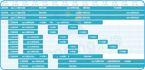 iMagicOS智能化整合智慧中控引擎系統(tǒng)