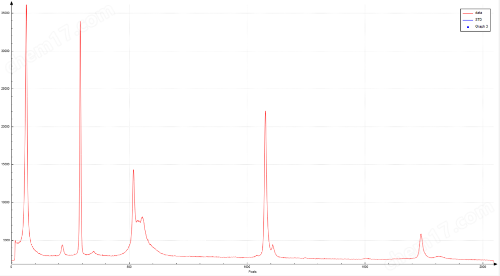 image.png 小型拉曼光譜儀