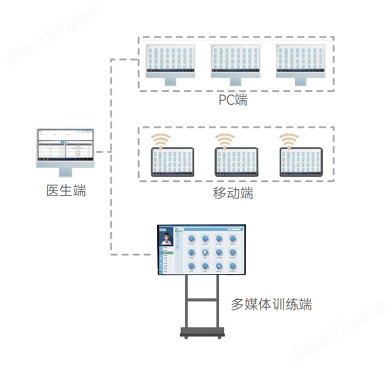 認知功能障礙康復訓練軟件