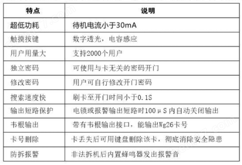 防爆門禁一體機