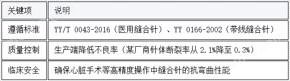 皮膚縫合針彈性測(cè)試儀  測(cè)試穩(wěn)定