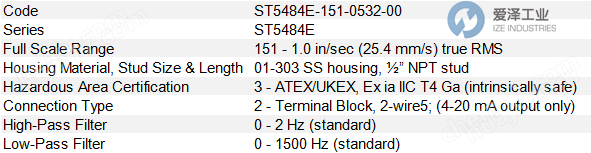 METRIX變送器ST5484E-151-0132-00
