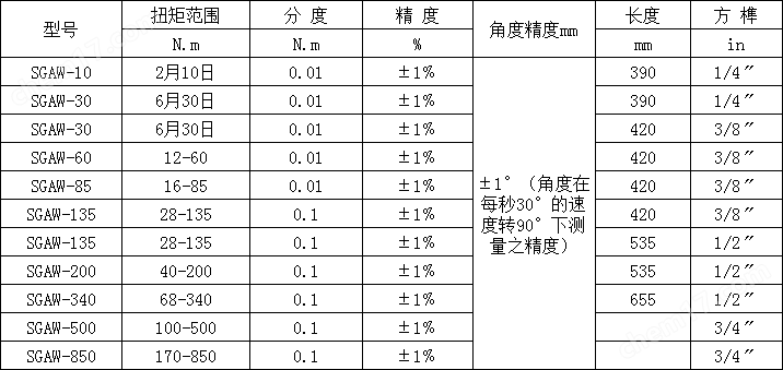 角度數(shù)顯扭力扳手