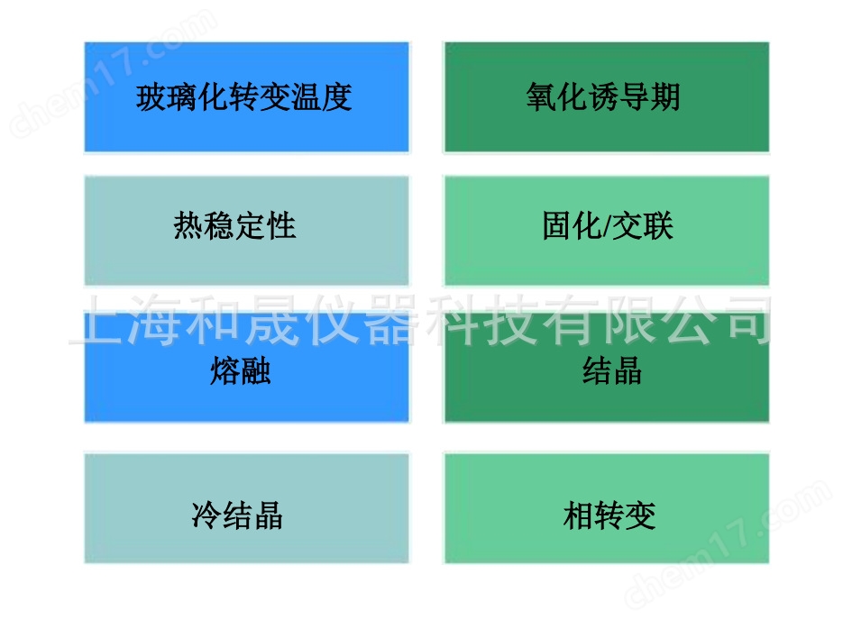 上海和晟 鋰電池用鋁塑膜差示掃描量熱儀