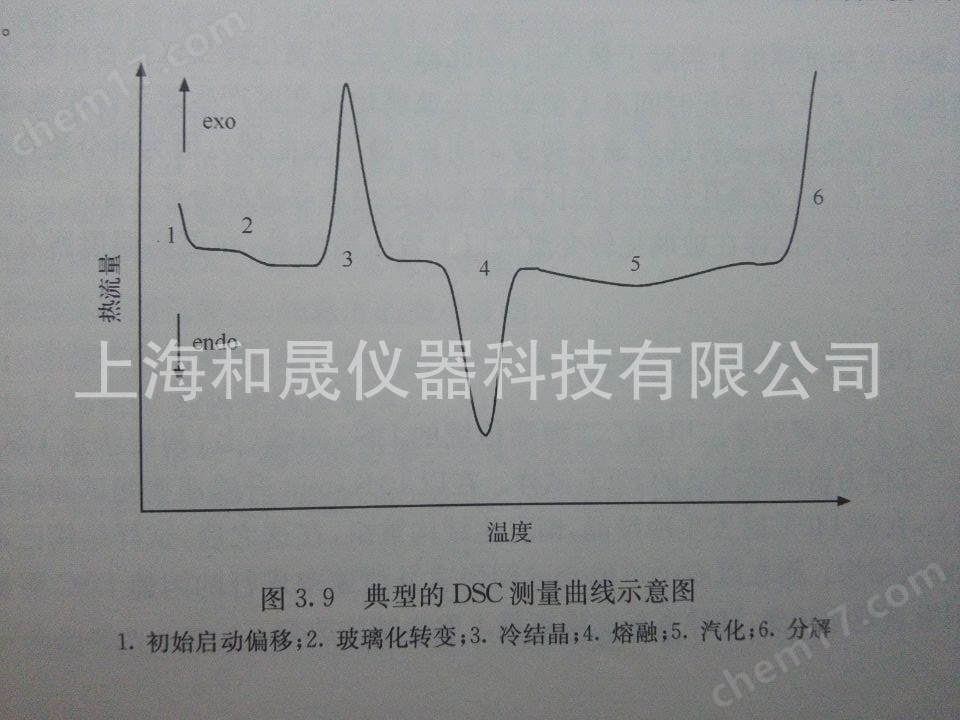 上海和晟 鋰電池用鋁塑膜差示掃描量熱儀