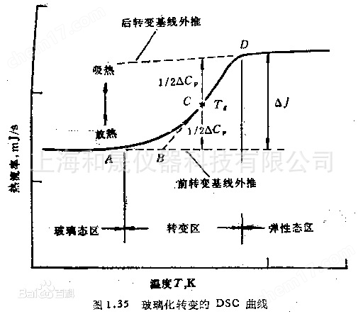 上海和晟 鋰電池用鋁塑膜差示掃描量熱儀