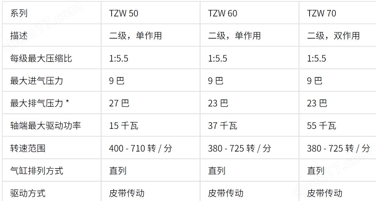 德國Mehrer無油活塞壓縮機TZW 70.1高精度