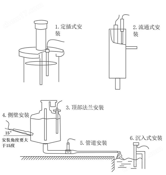 水質(zhì)懸浮物傳感器