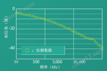 頻域熱反射顯微測(cè)量系統(tǒng)