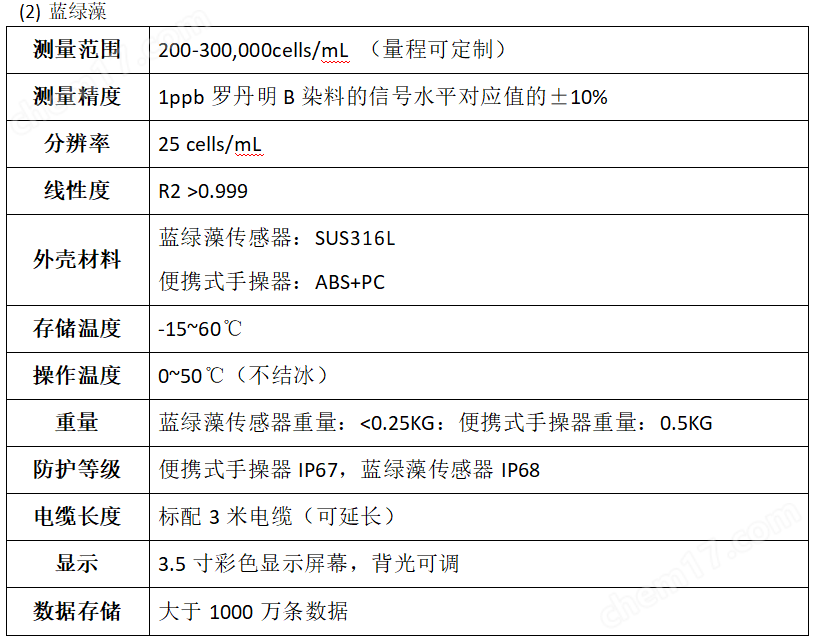 便攜式水質分析儀 葉綠素 藍綠藻檢測