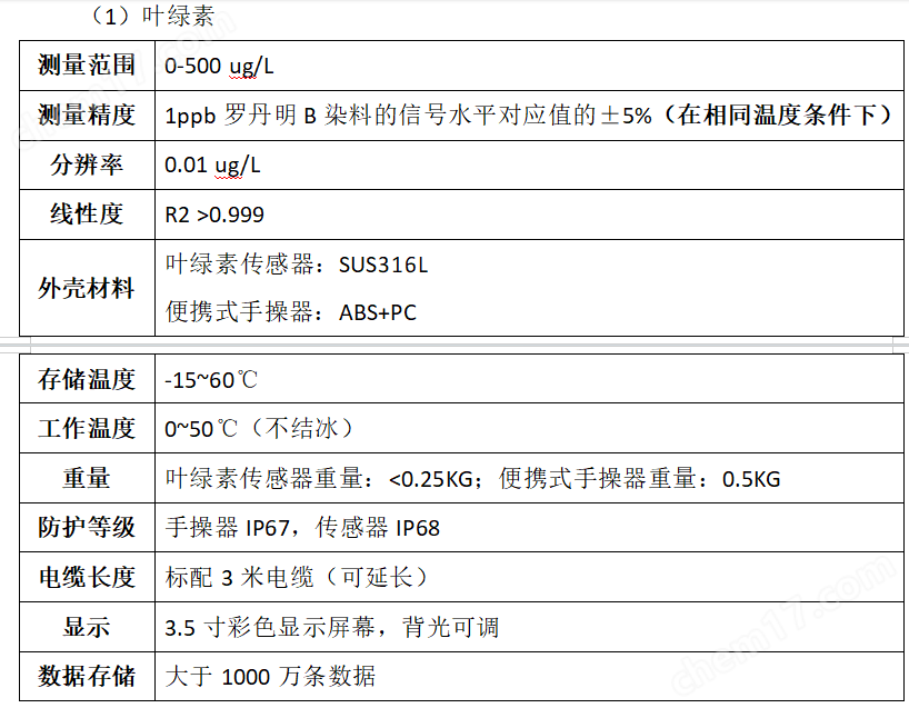 便攜式水質分析儀 葉綠素 藍綠藻檢測