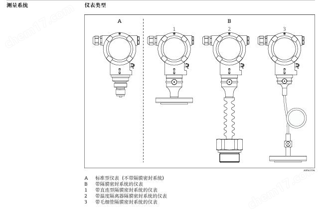 E+H壓力變送器PMP51B大量現(xiàn)貨