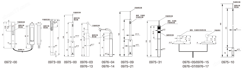 日本加野Kanomax多点环境风速测试系统