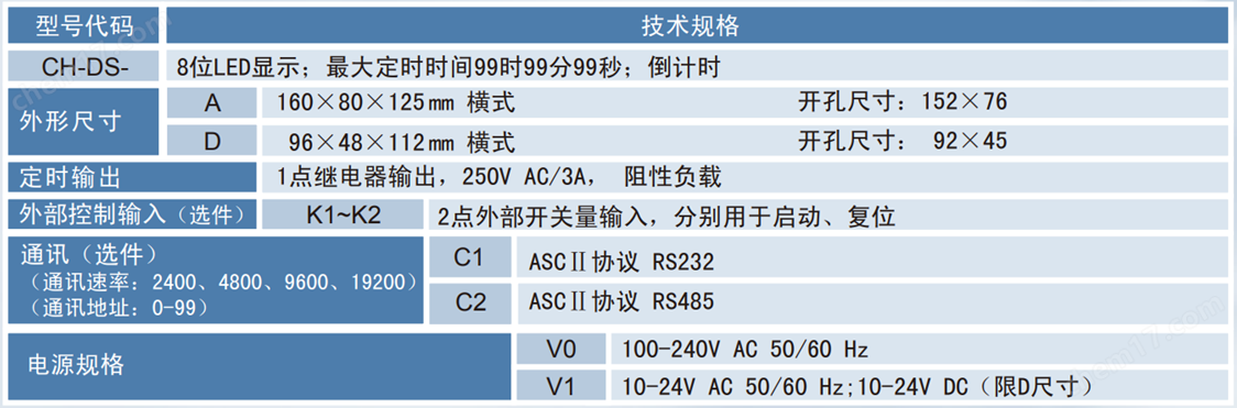 定时器选型.png CH-DS定时器