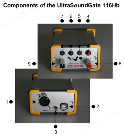 動物超聲聲音分析系統