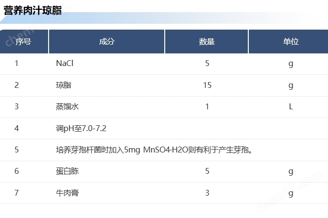 ATCC 9207鮑氏志賀氏菌CICC 21680