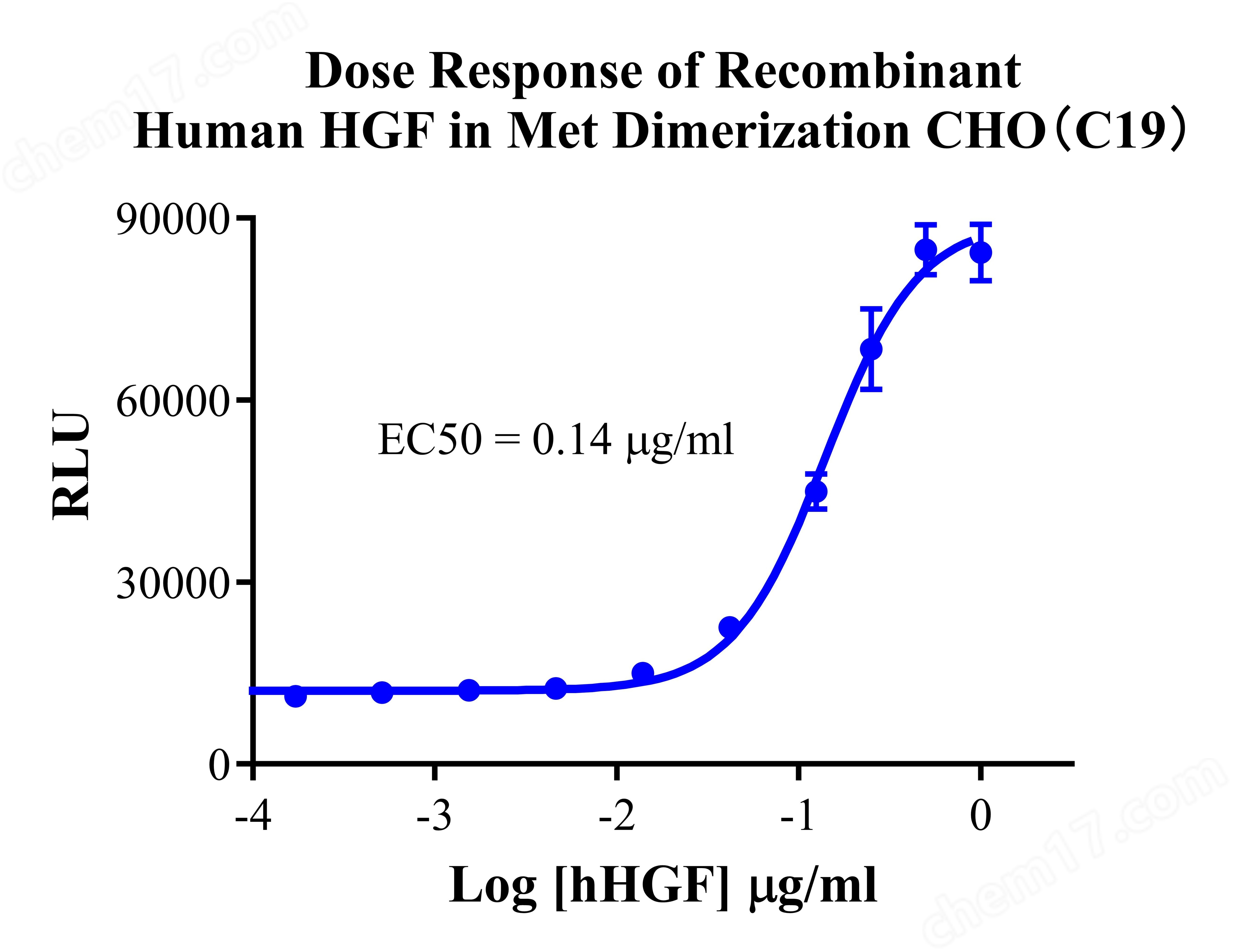 MET Dimerization CHO