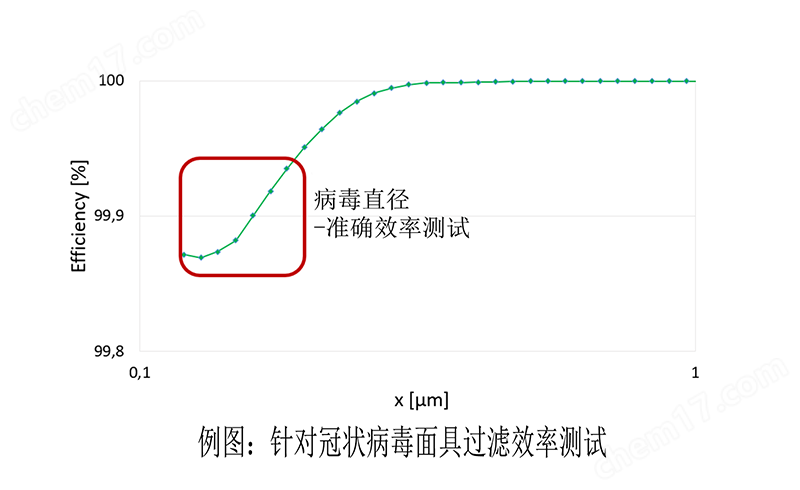 滤料过滤效率测试系统