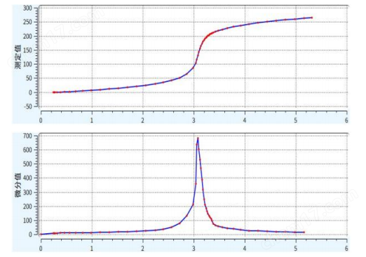 11.26-4.png CT-1Plus復(fù)合肥氯離子測(cè)定儀-電位滴定法