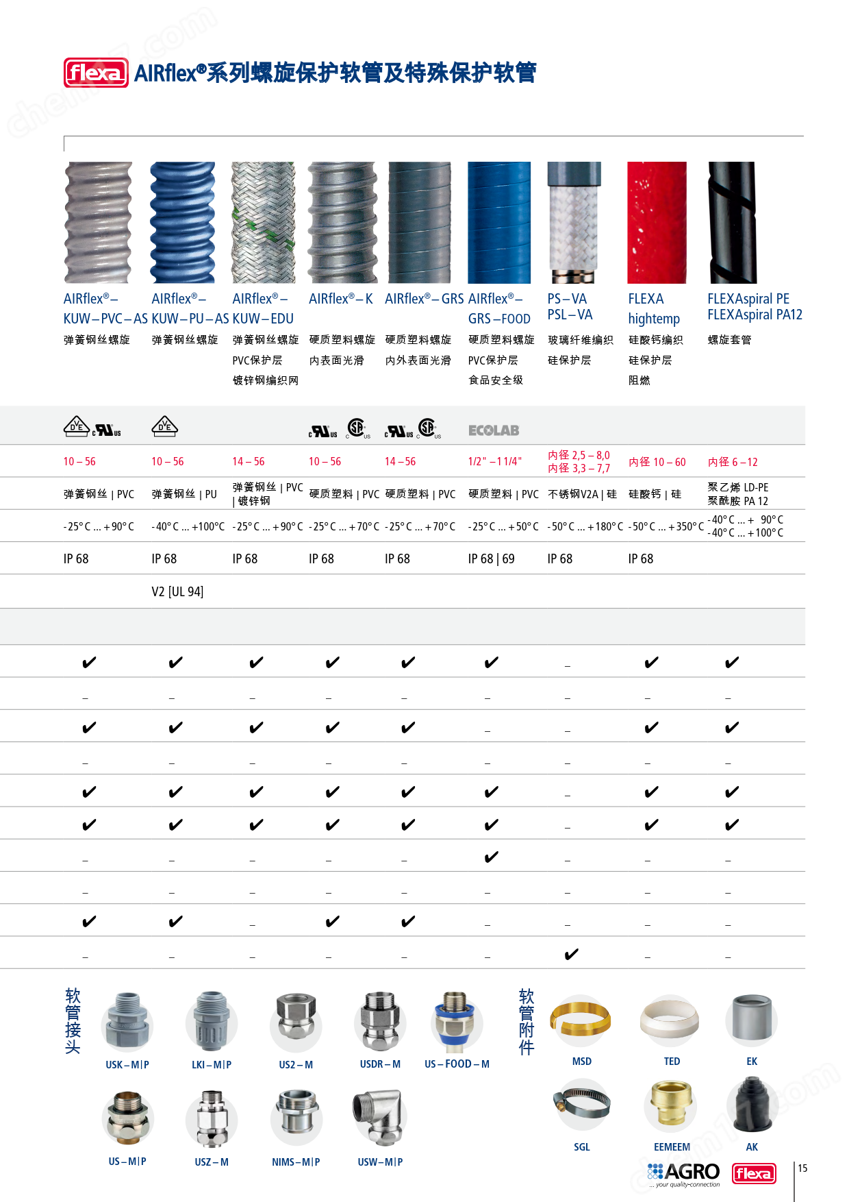 特殊保護(hù)軟管