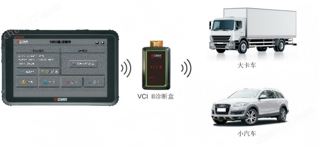 XY-OBD型 移動源執(zhí)法設備OBD診斷儀輕薄設計