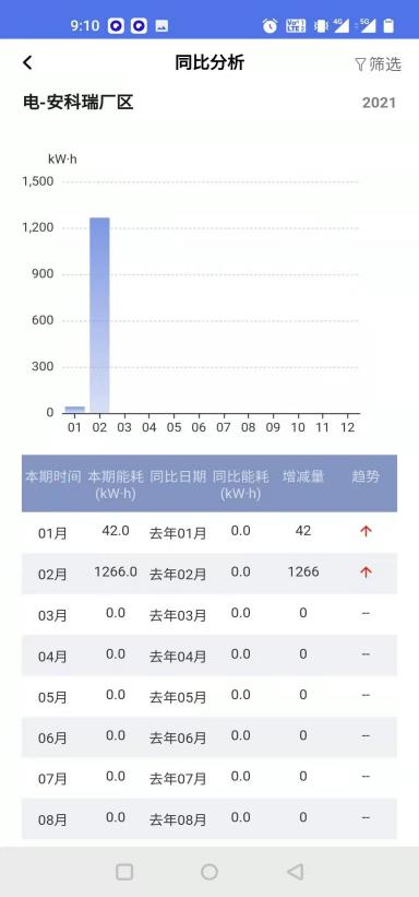 淺談中小型企業(yè)能耗管理“云”服務(wù)公共平臺(tái)構(gòu)建應(yīng)用