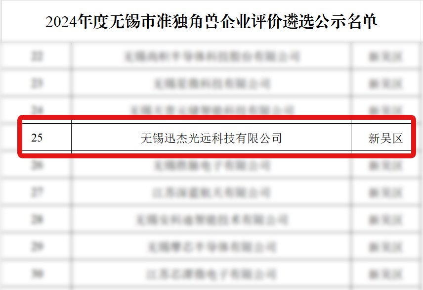 喜報 | 迅杰光遠(IAS)正式入選“無錫市準獨角獸企業(yè)