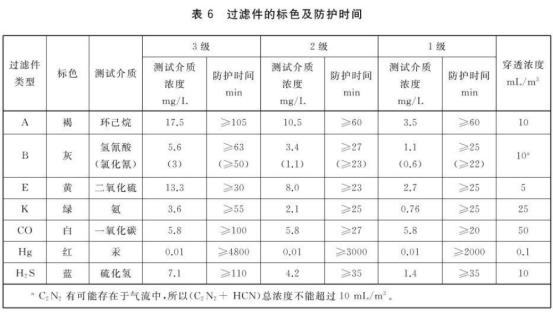 防毒面具過濾件防護(hù)時(shí)間測(cè)試儀